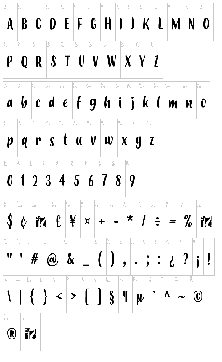 Budidaya font map